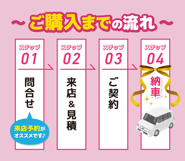 ご購入までの流れ